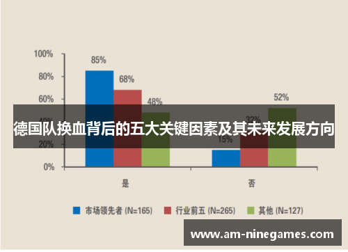 德国队换血背后的五大关键因素及其未来发展方向