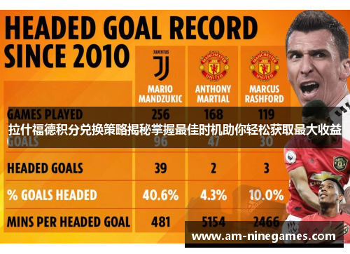 拉什福德积分兑换策略揭秘掌握最佳时机助你轻松获取最大收益