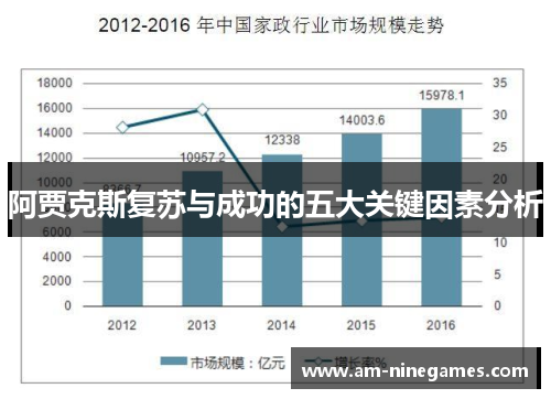 阿贾克斯复苏与成功的五大关键因素分析