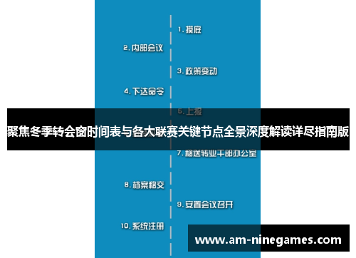聚焦冬季转会窗时间表与各大联赛关键节点全景深度解读详尽指南版