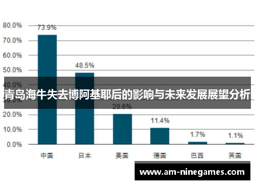 青岛海牛失去博阿基耶后的影响与未来发展展望分析